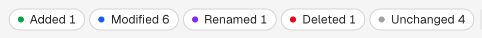 Status filter chips with live counts: added, modified, renamed, deleted, unchanged