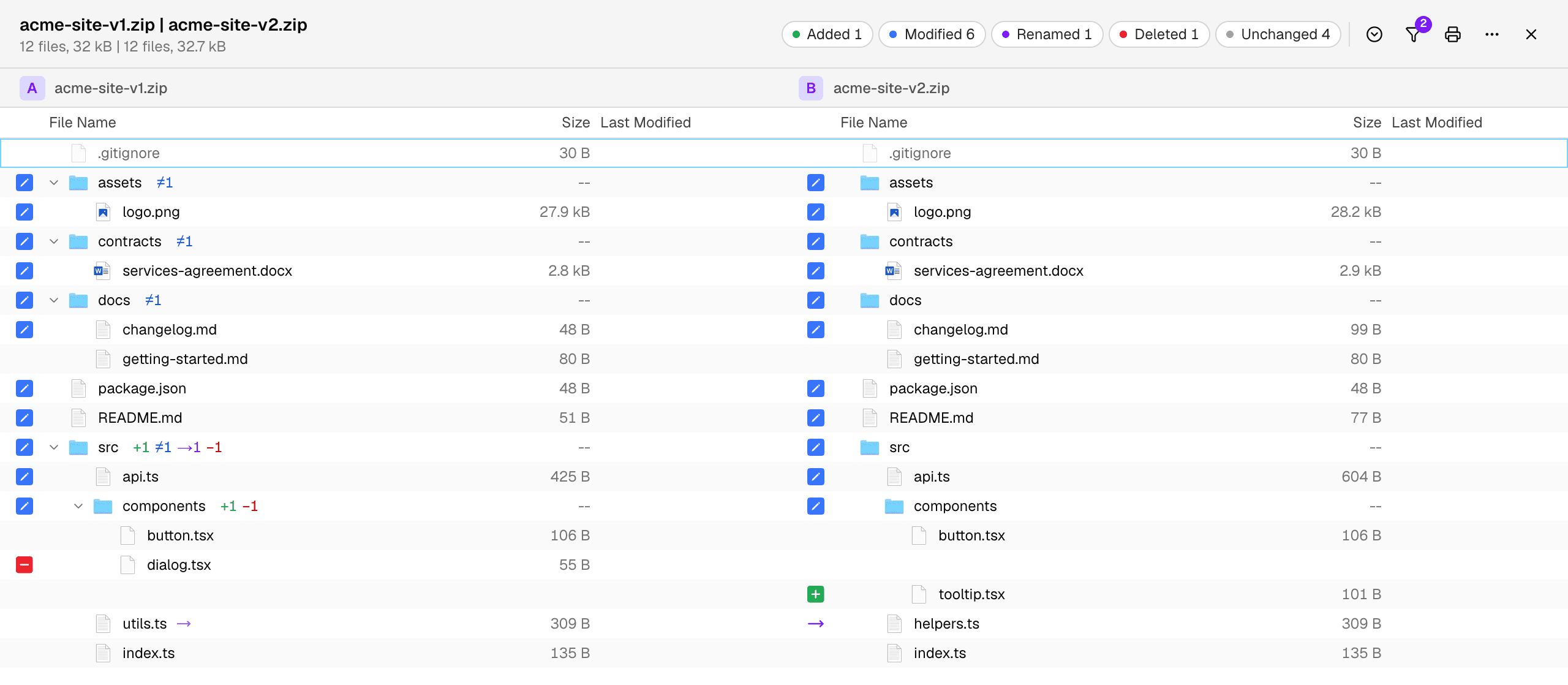 The same folder comparison with the project's .gitignore applied, showing only the meaningful changes
