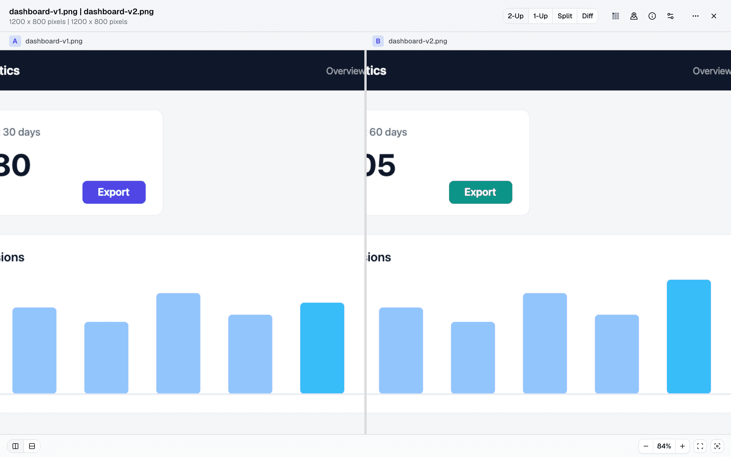 Two versions of a dashboard design side by side, zoom and pan locked together