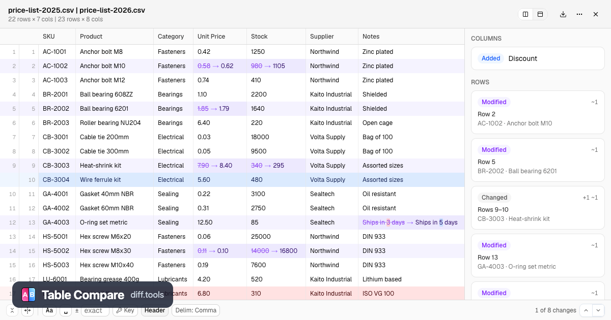在线比较 CSV 和 Excel 文件 — 免费表格差异工具 | diff tools